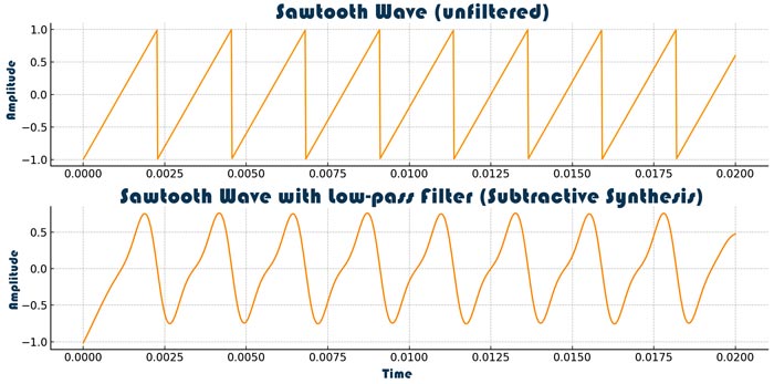 Subtractive Synthesis